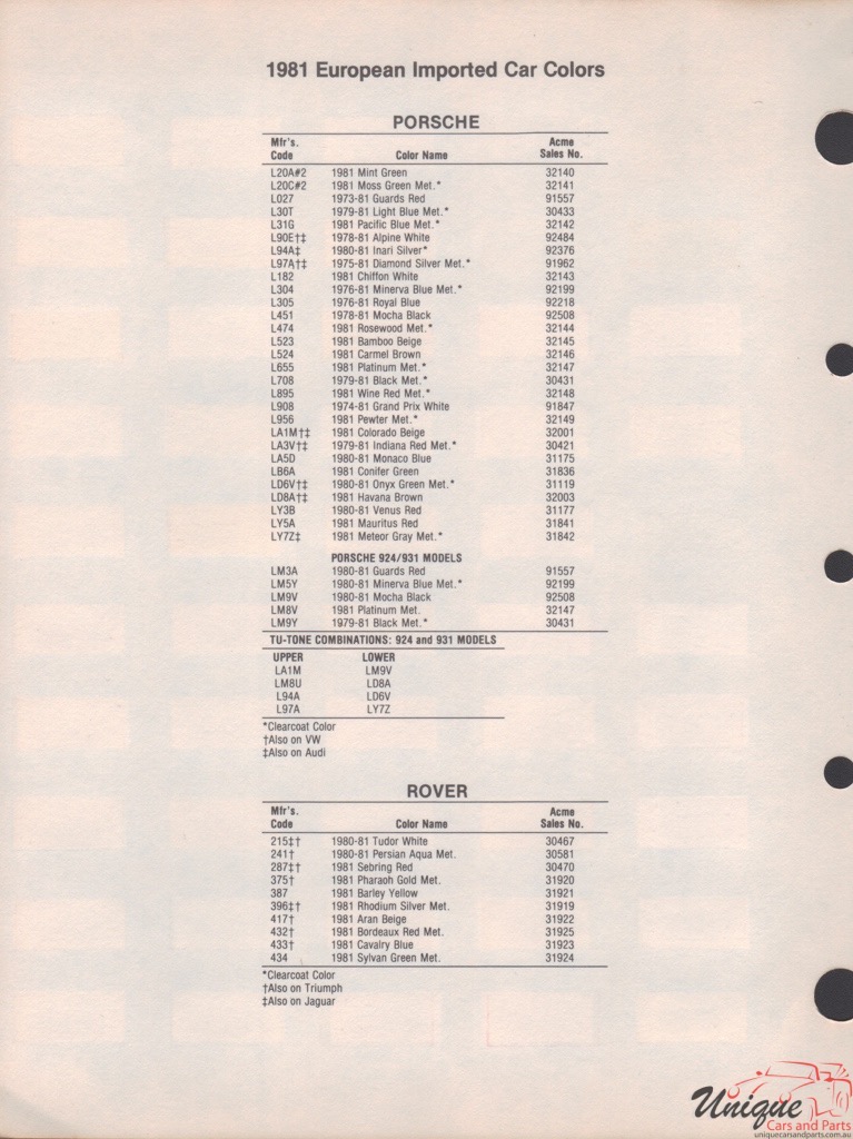 1981 Porsche Paint Charts Acme 2
